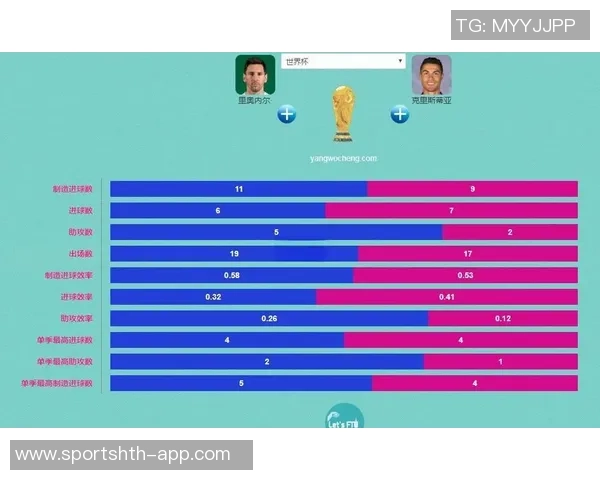 梅西与C罗巅峰对决数据解析：进球助攻全面对比
